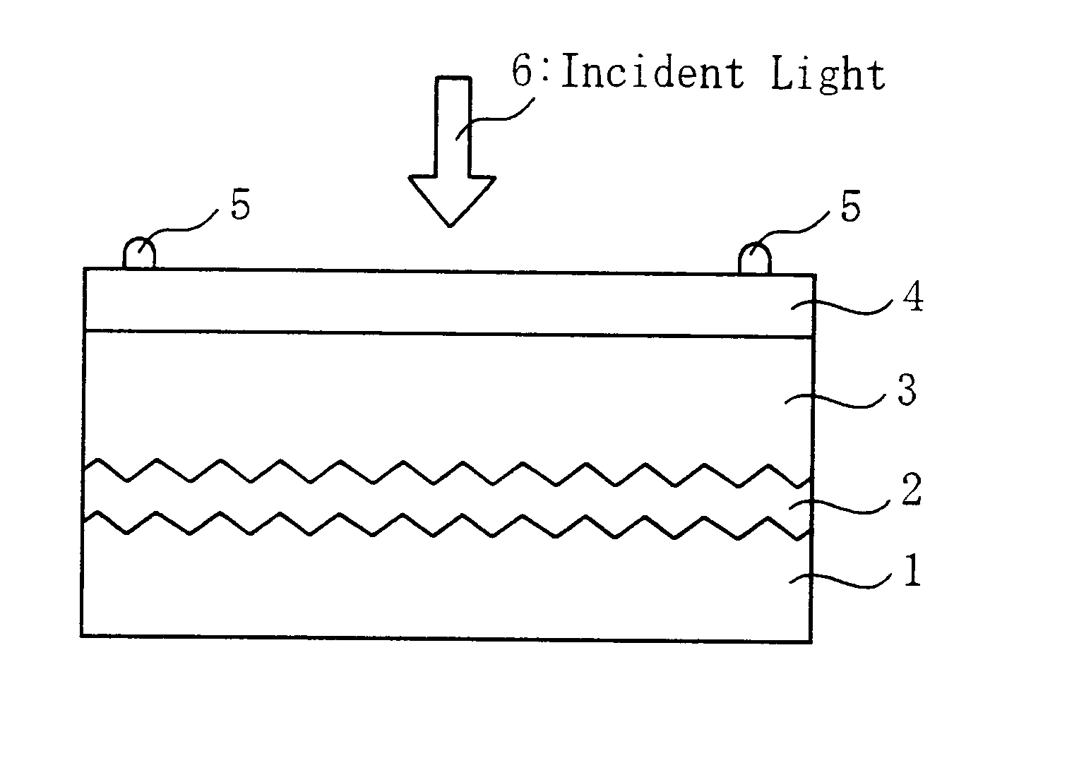 Solar cell device