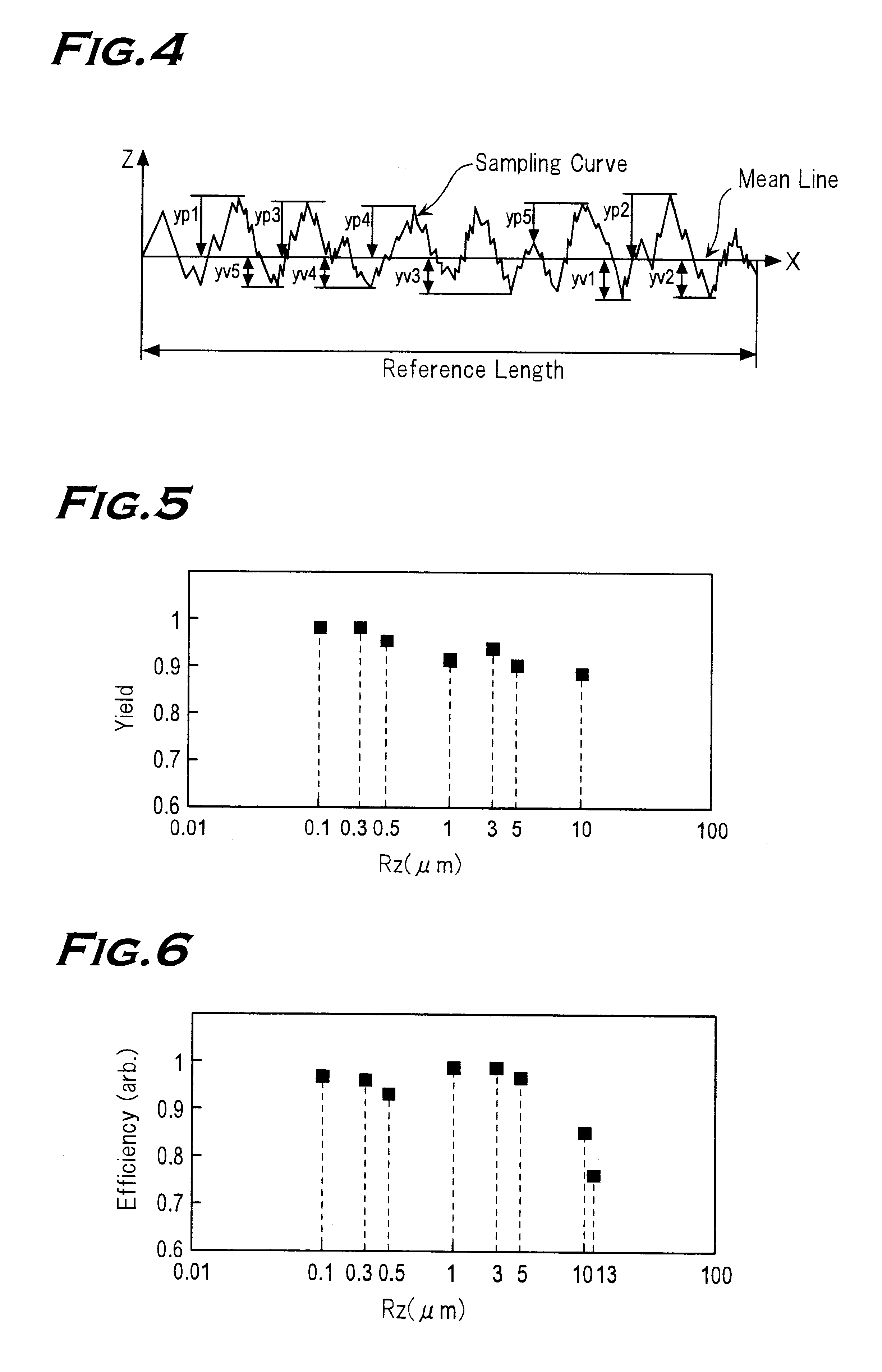 Solar cell device