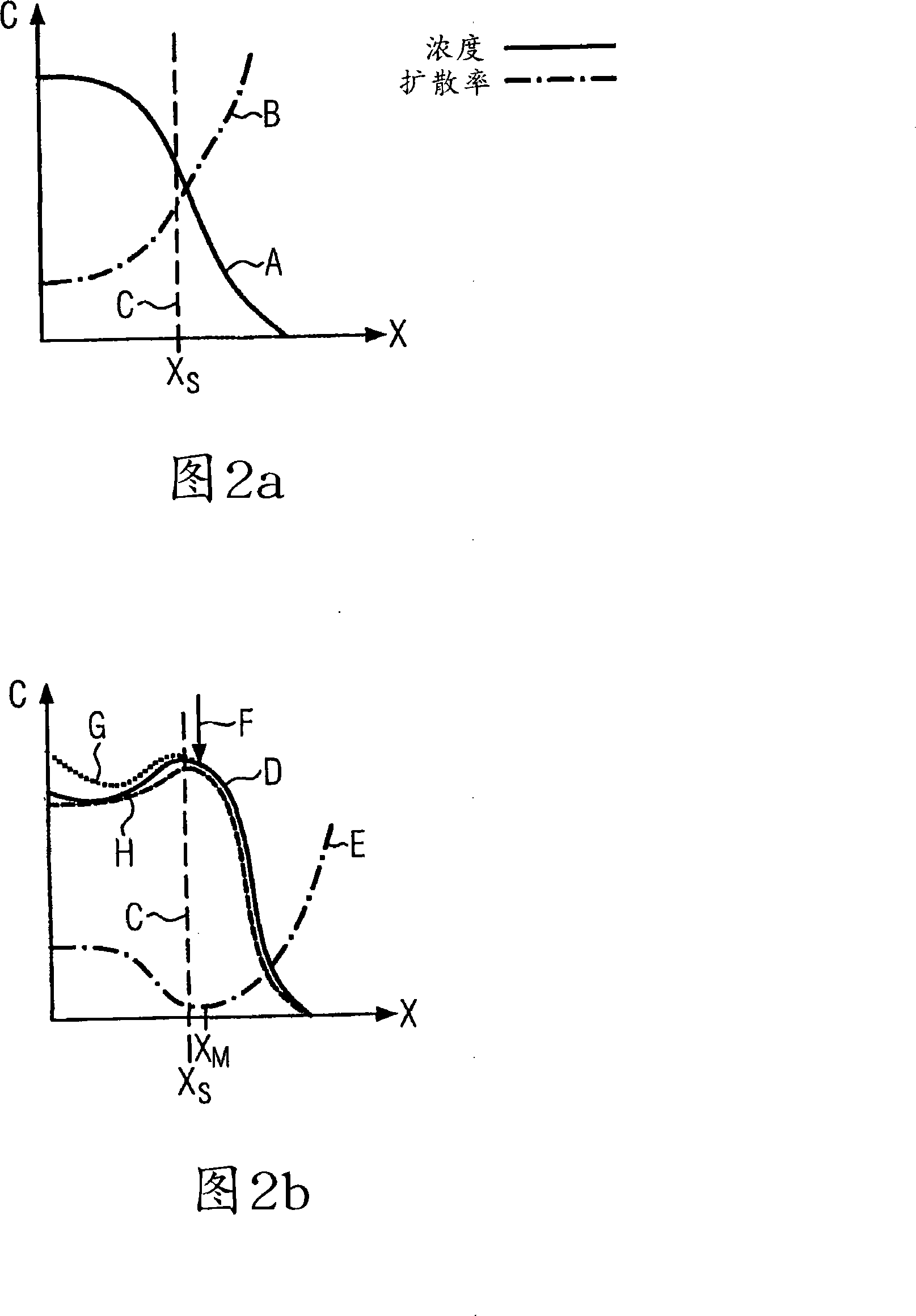 Technique for reducing silicide non-uniformities by adapting a vertical dopant profile