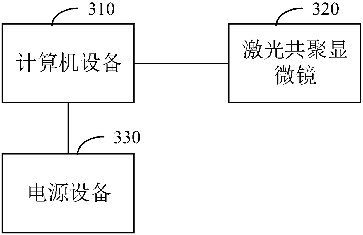 Method, device and system for measuring thickness of parallel movable electrode