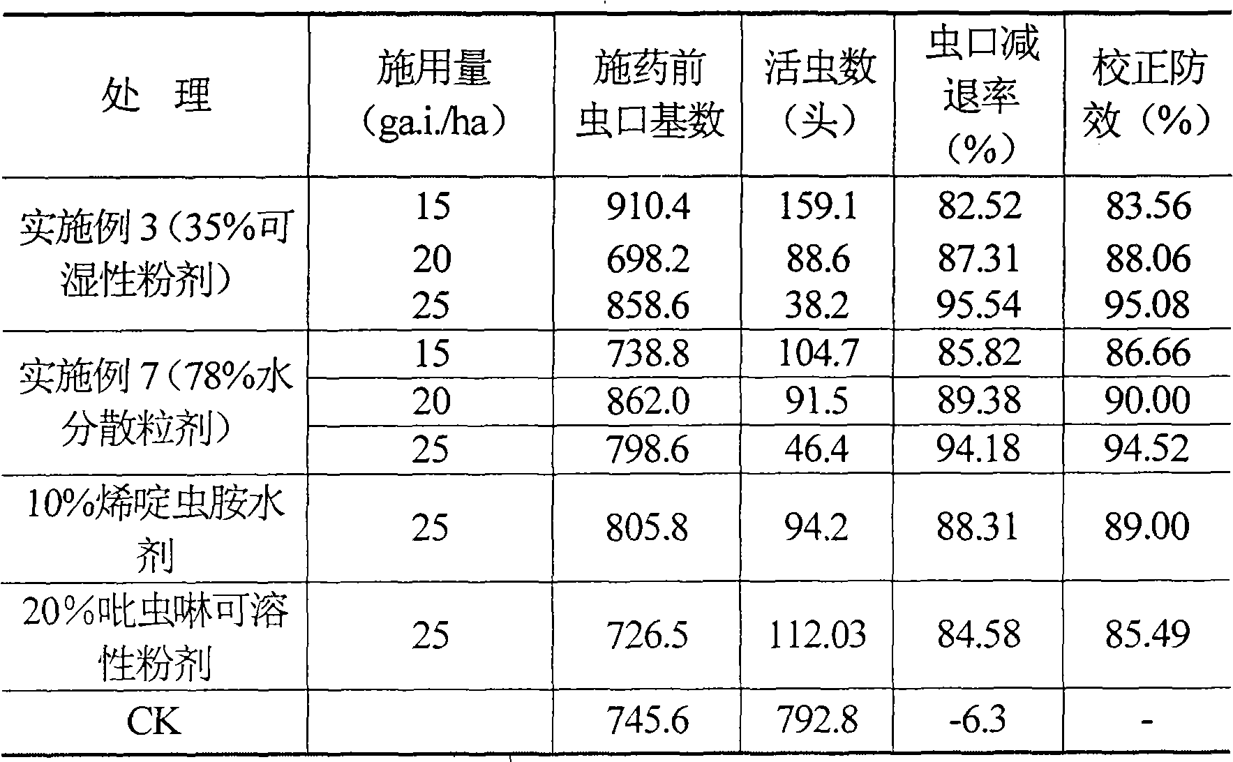 Desinsection composition containing nitenpyram and imidacloprid