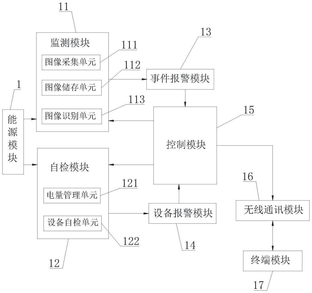 Solar power transmission circuit monitoring system and monitoring method thereof