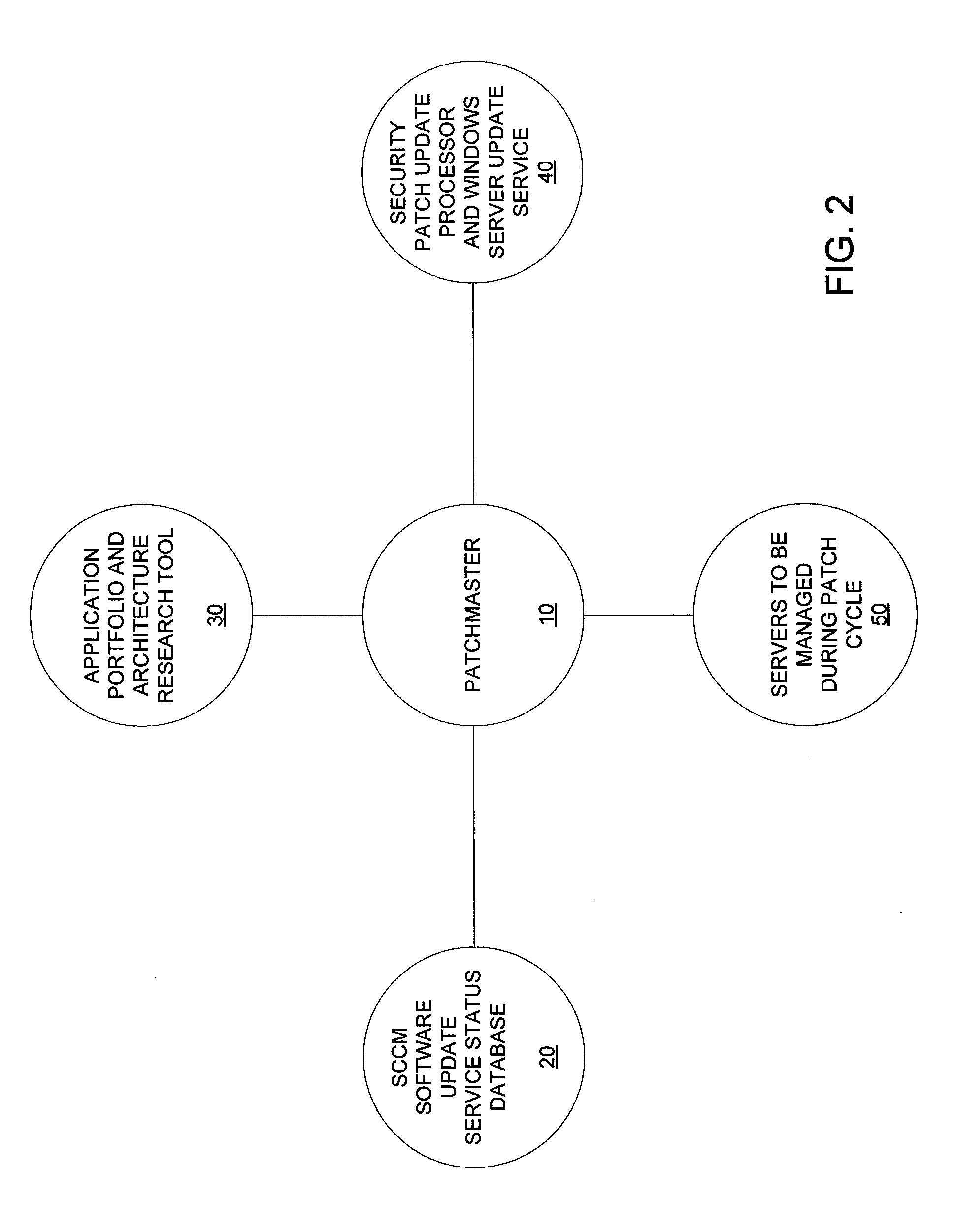 Patch cycle master records management and server maintenance system