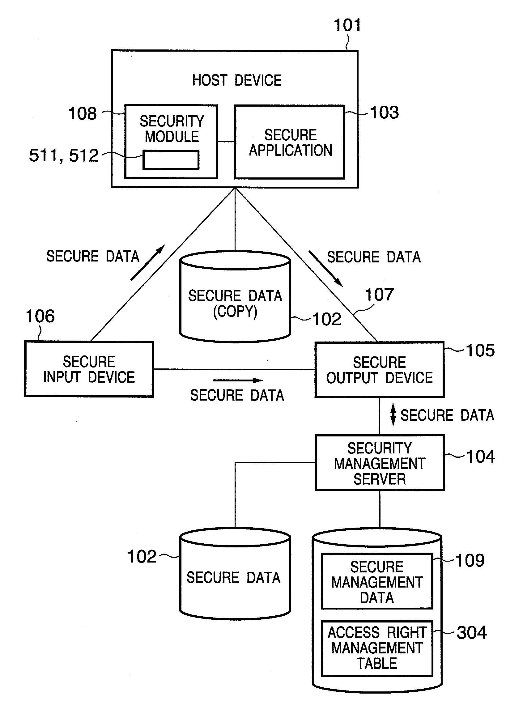 Security management method and apparatus, and security management program