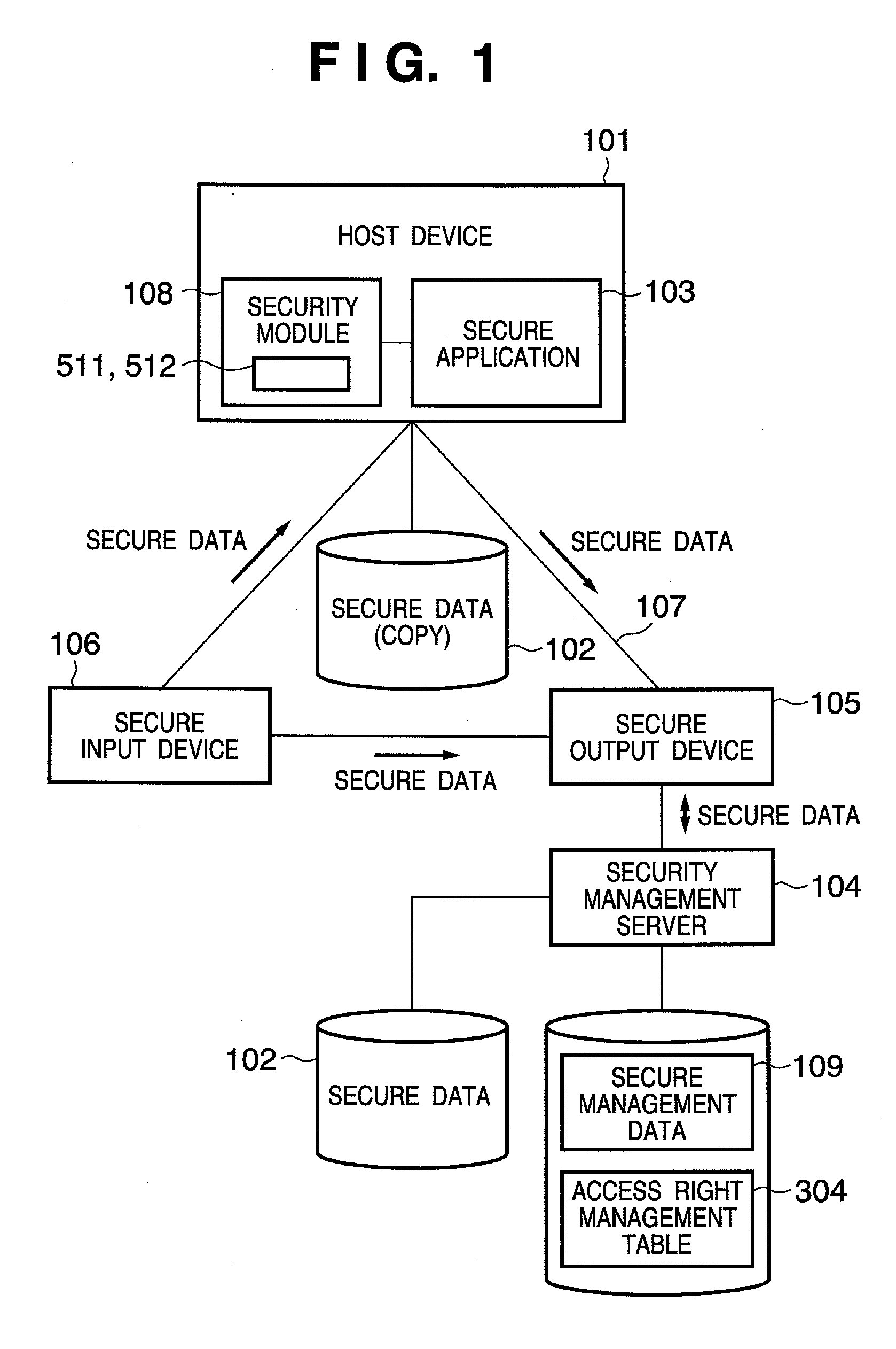 Security management method and apparatus, and security management program