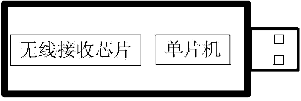 Wireless transmission system and corresponding transmission system method for optical touch screen