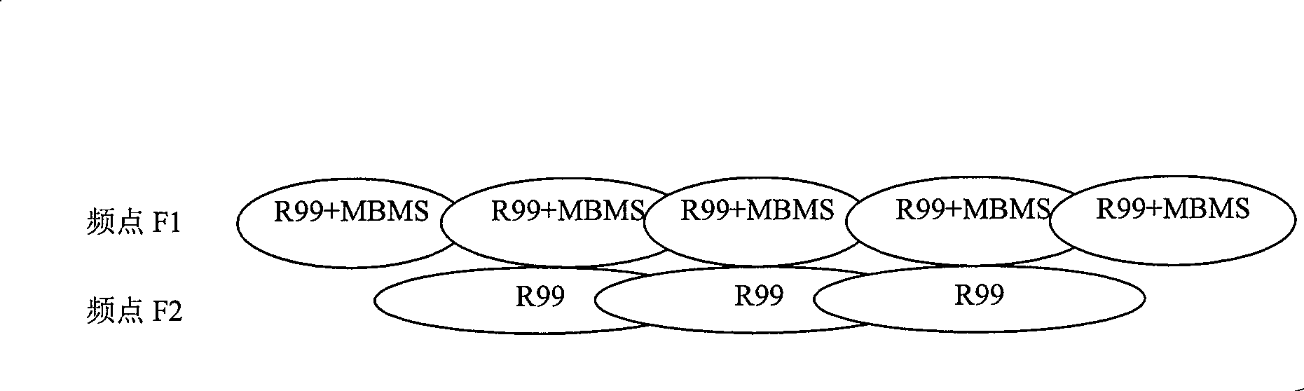 A method for frequency layer convergence of the multi-media broadcast and multicast service users