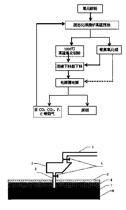 Method for fabricating high-temperature preheating aluminum oxide progressive-blanking system by using foamed aluminum material