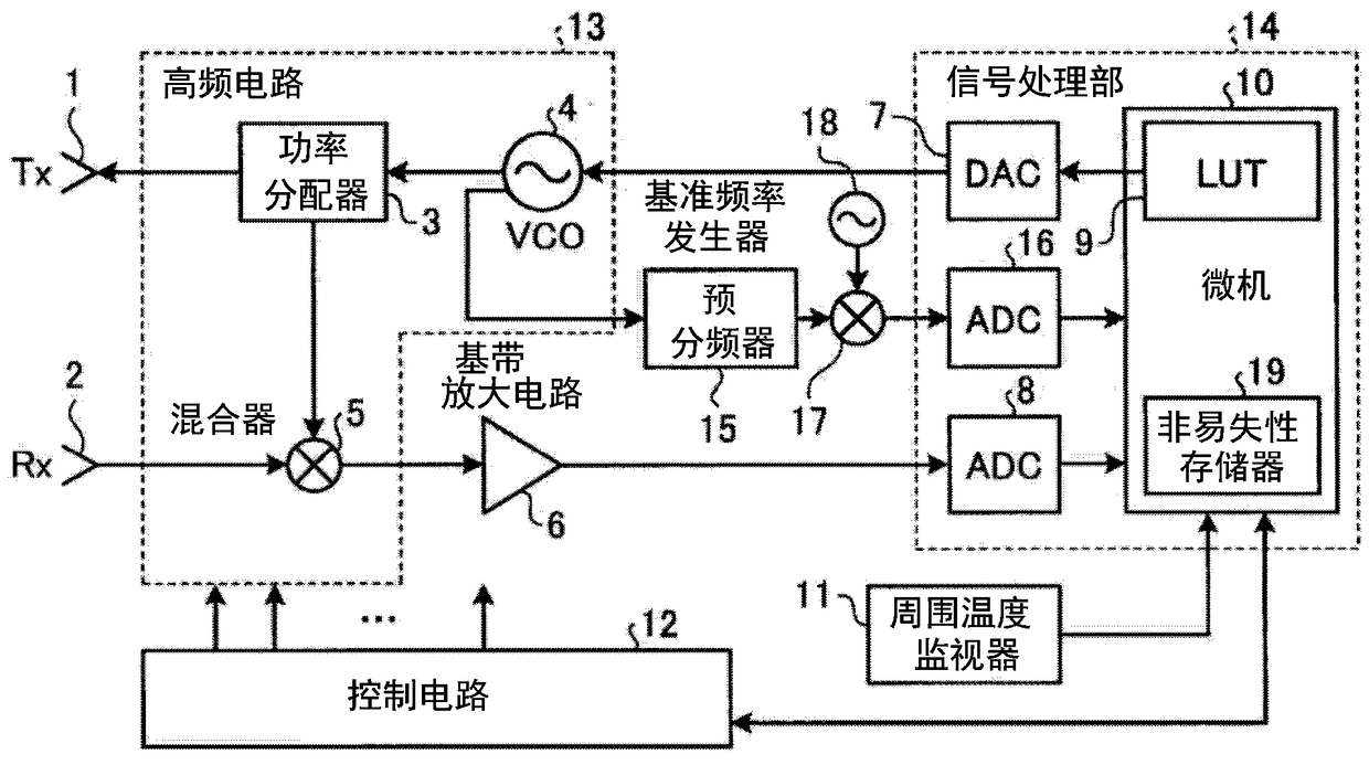 Fm-cw radar and method for generating fm-cw signal