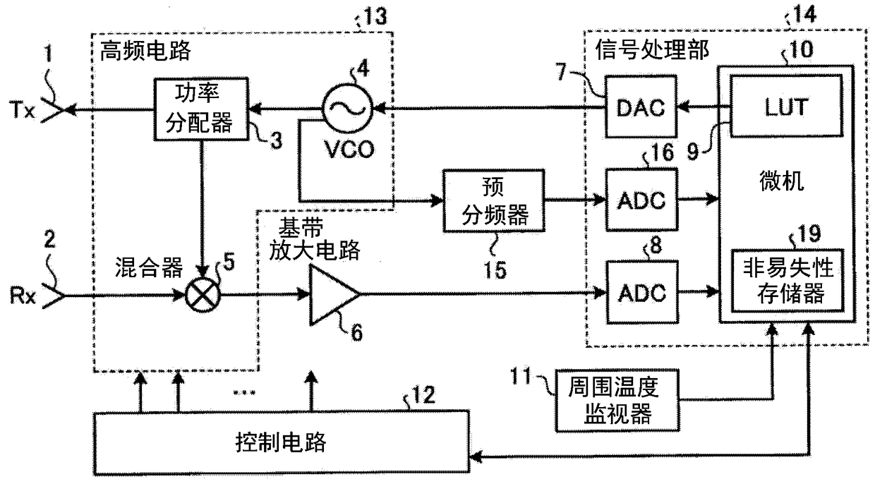 Fm-cw radar and method for generating fm-cw signal