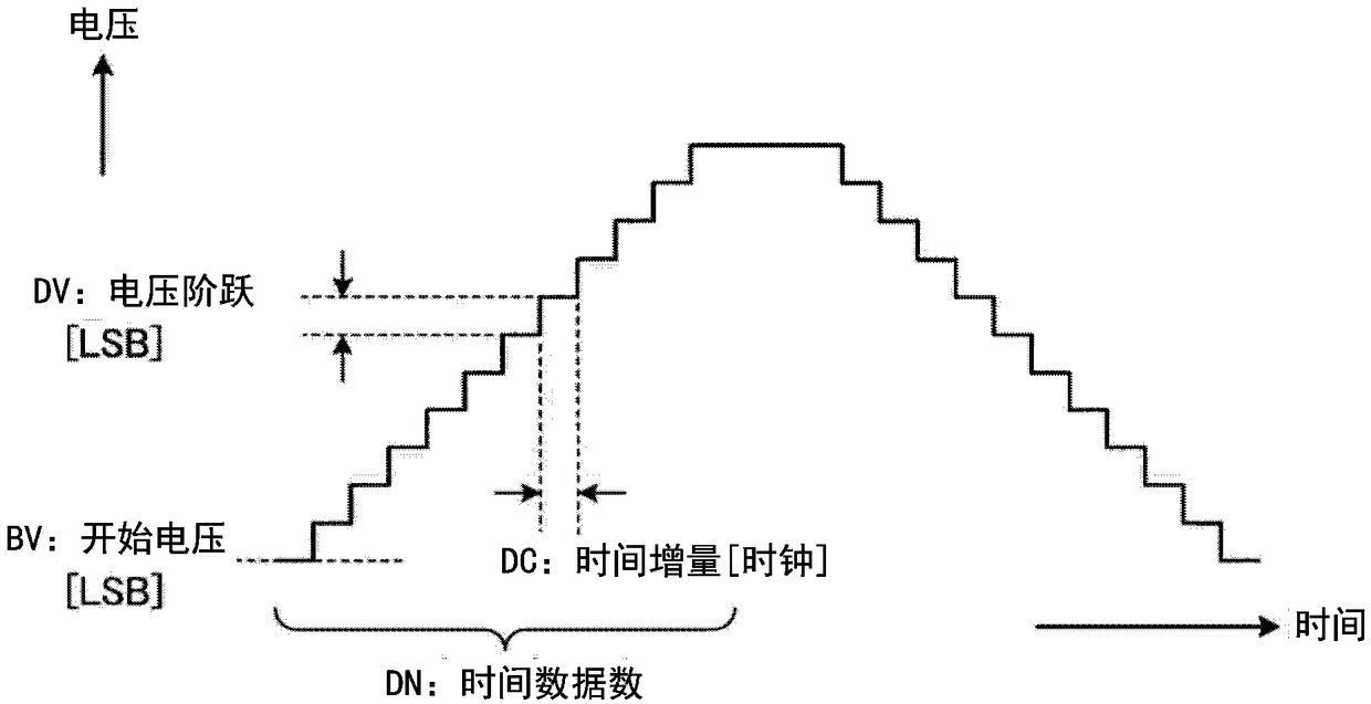 Fm-cw radar and method for generating fm-cw signal