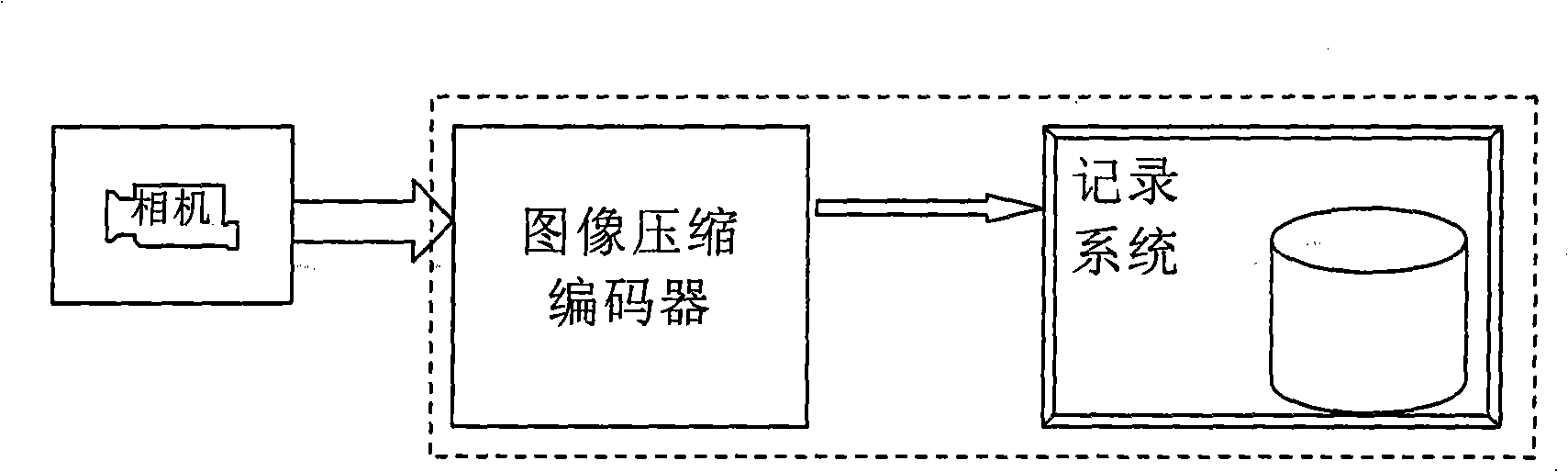 VLSI image compression encoder based on wavelet transformation