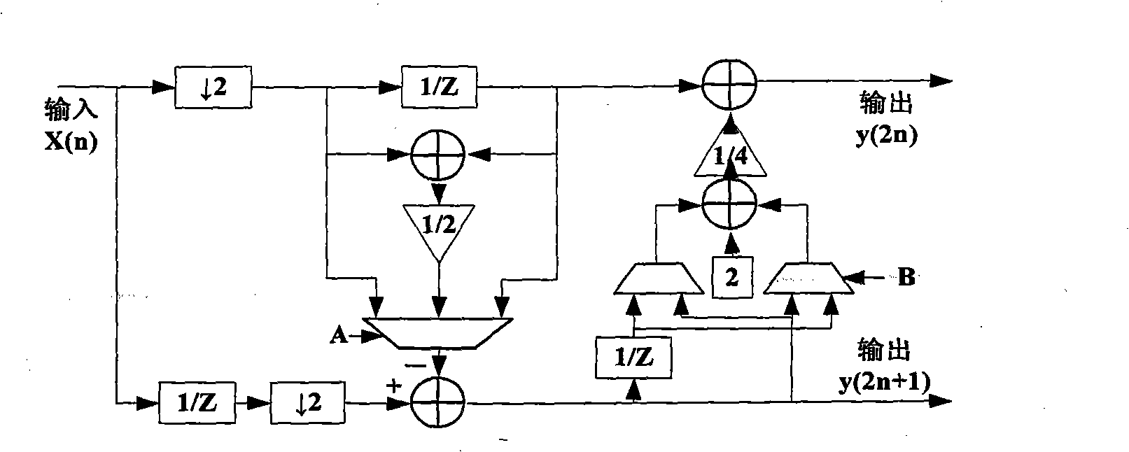 VLSI image compression encoder based on wavelet transformation