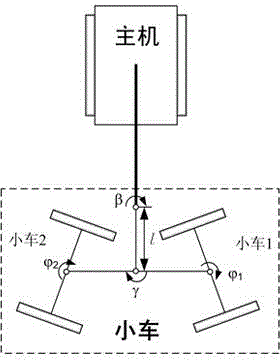 Multi-degree-of-freedom four-track counterweight trolley synchronous control system and control method