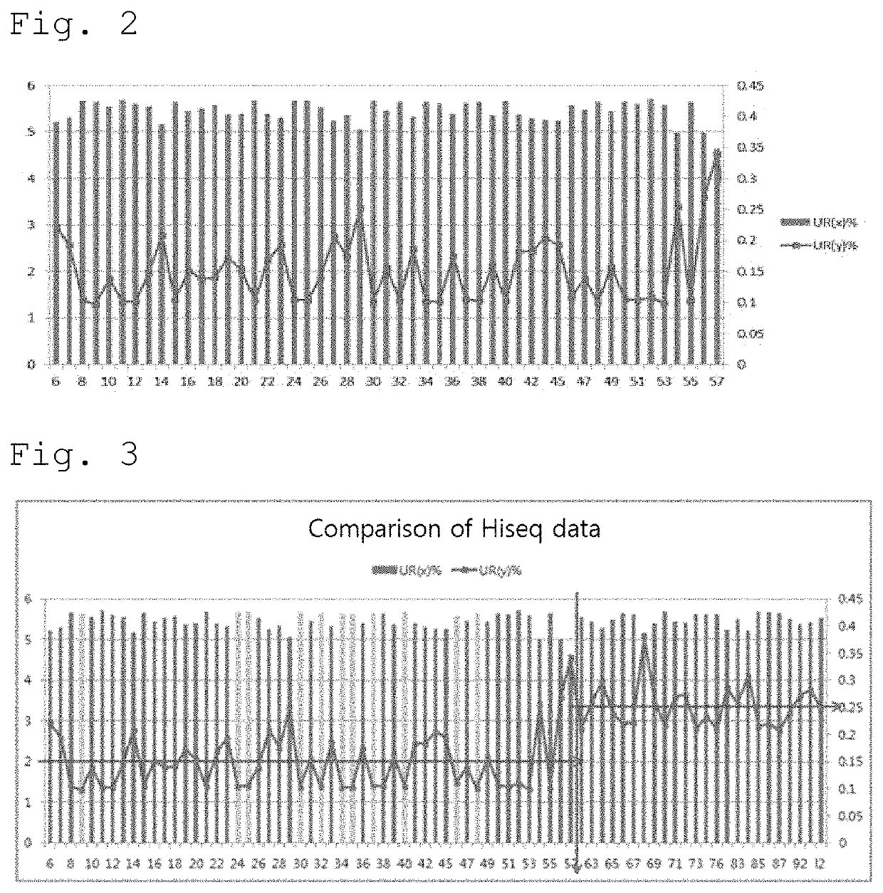 Method capable of differentiating fetal sex and fetal sex chromosome abnormality on various platforms