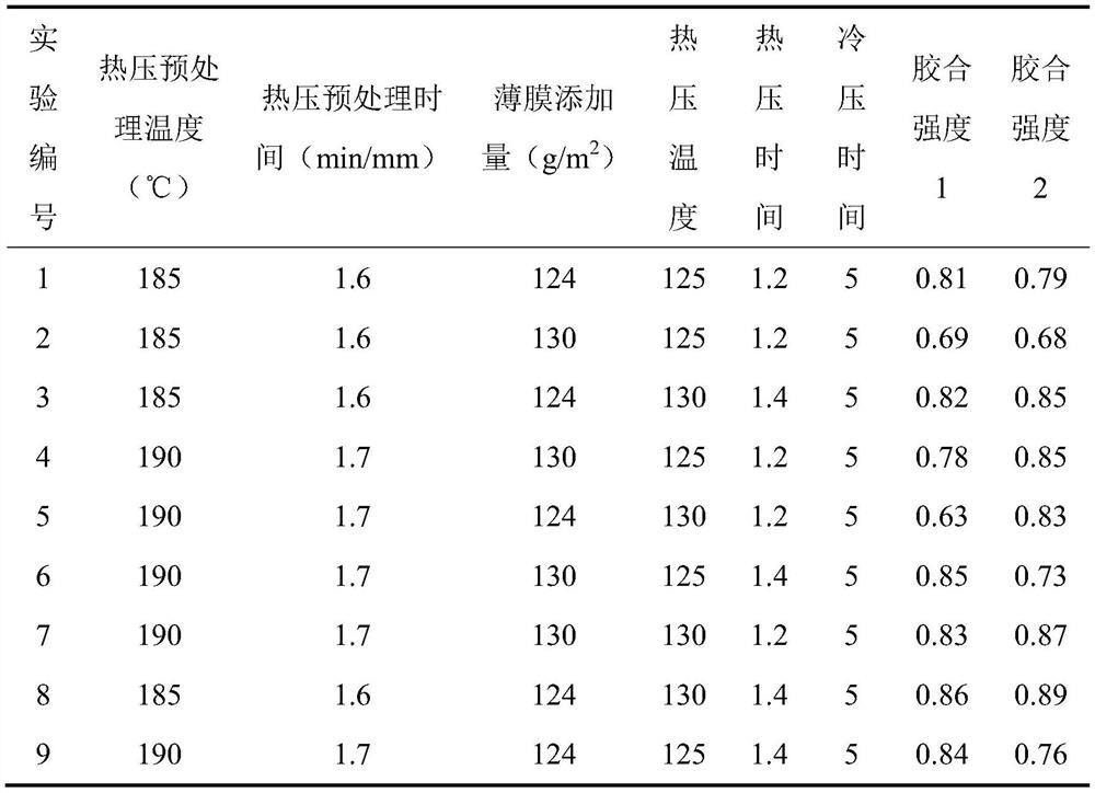 Production process method of aluminum-coated wooden building template