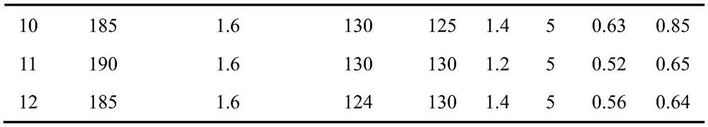 Production process method of aluminum-coated wooden building template