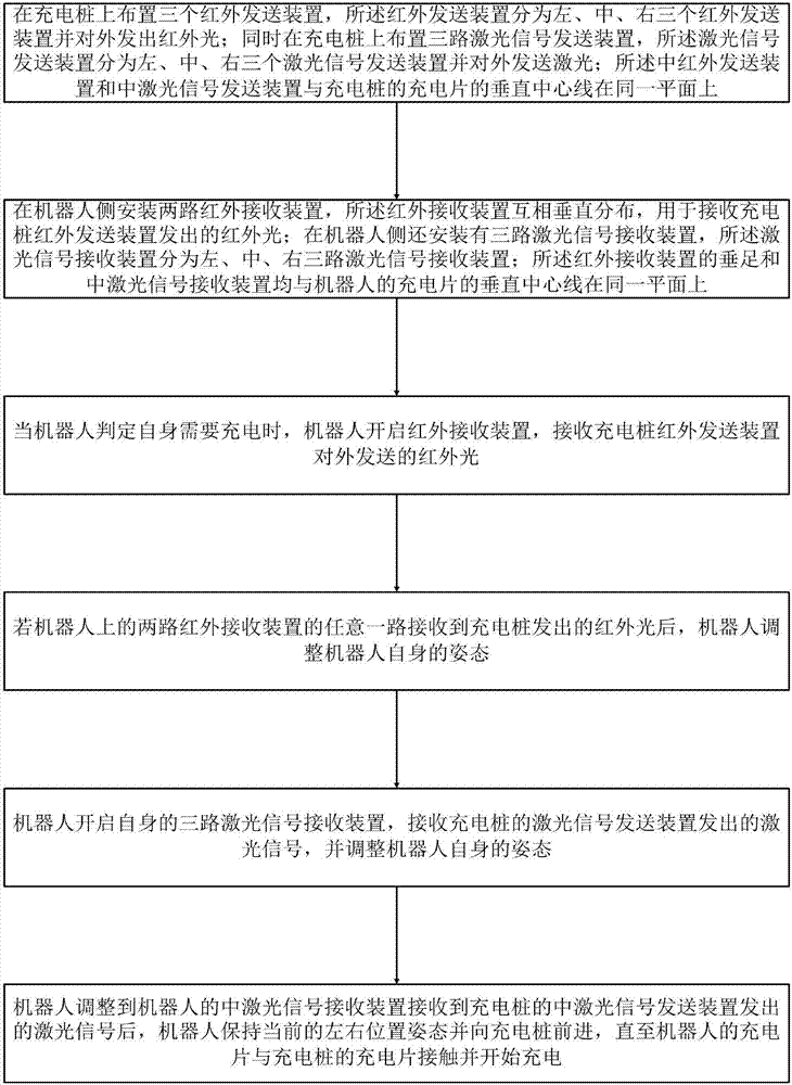 Automatic charge aligning method for robots