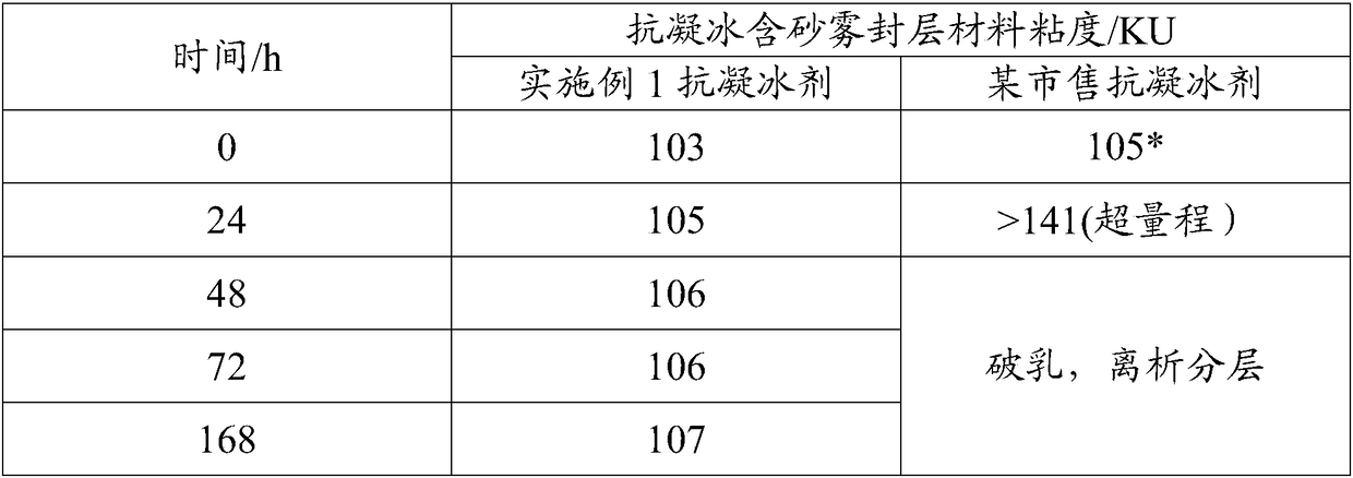 Anti-icing sand-containing fog seal layer material and preparation method thereof