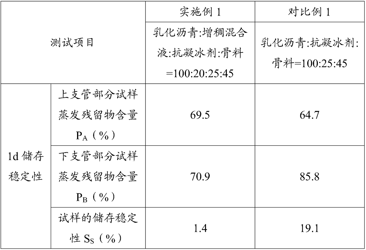 Anti-icing sand-containing fog seal layer material and preparation method thereof