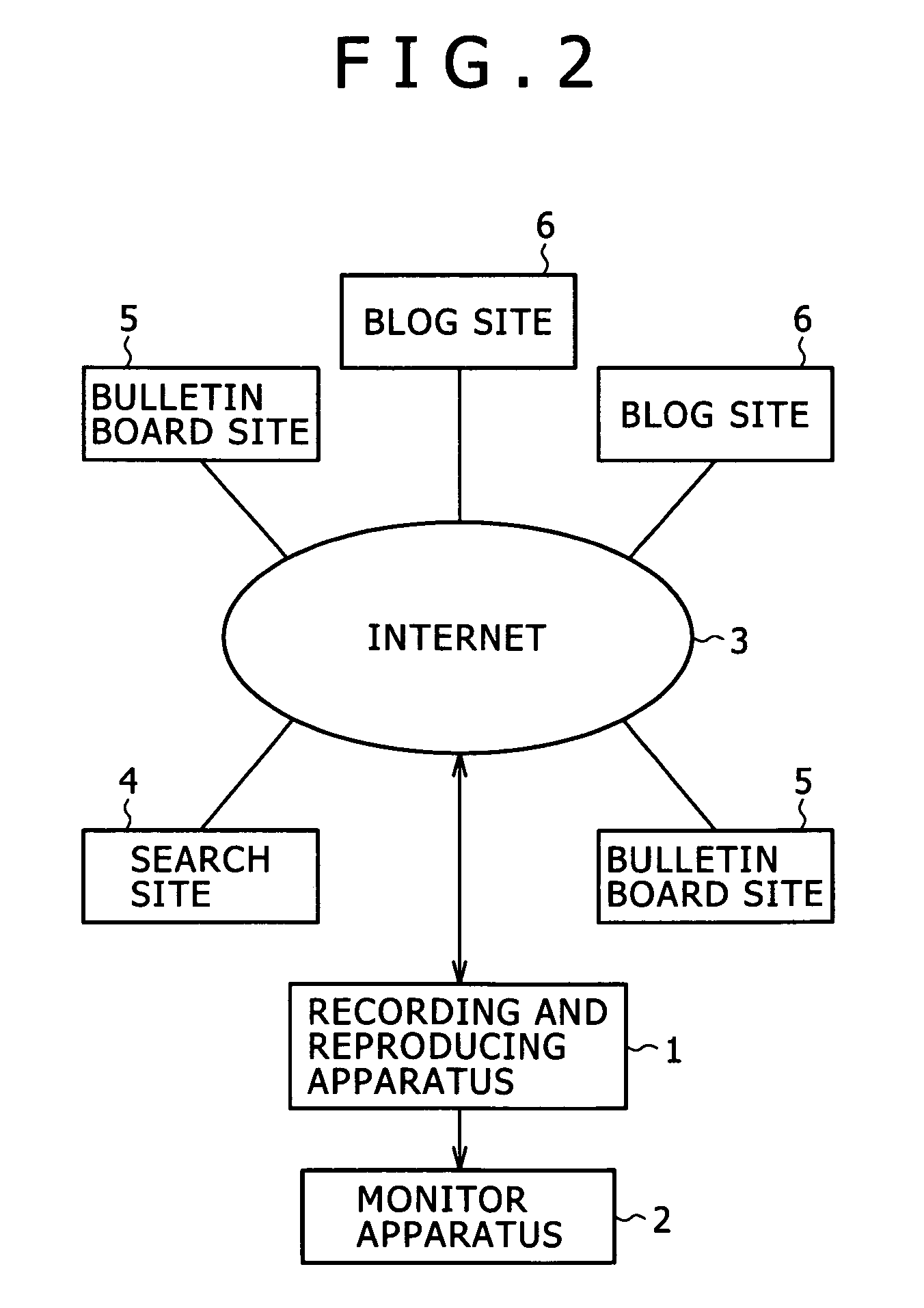 Information processing apparatus, and method and system for searching for reputation of content