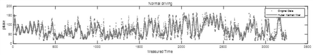 Non-contact breath or heartbeat detection method