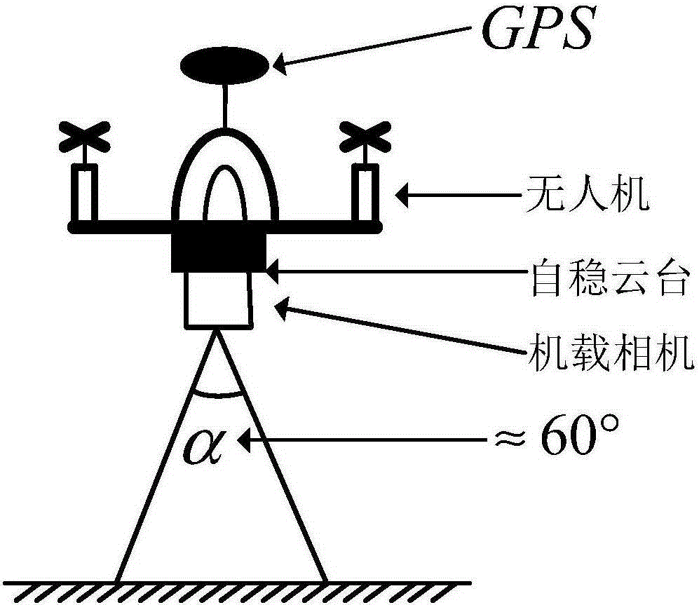 Unmanned aerial vehicle depth image acquisition method and unmanned aerial vehicle