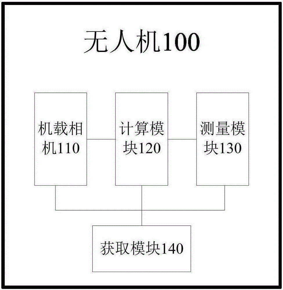 Unmanned aerial vehicle depth image acquisition method and unmanned aerial vehicle