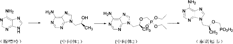 Novel production process of tenofovir