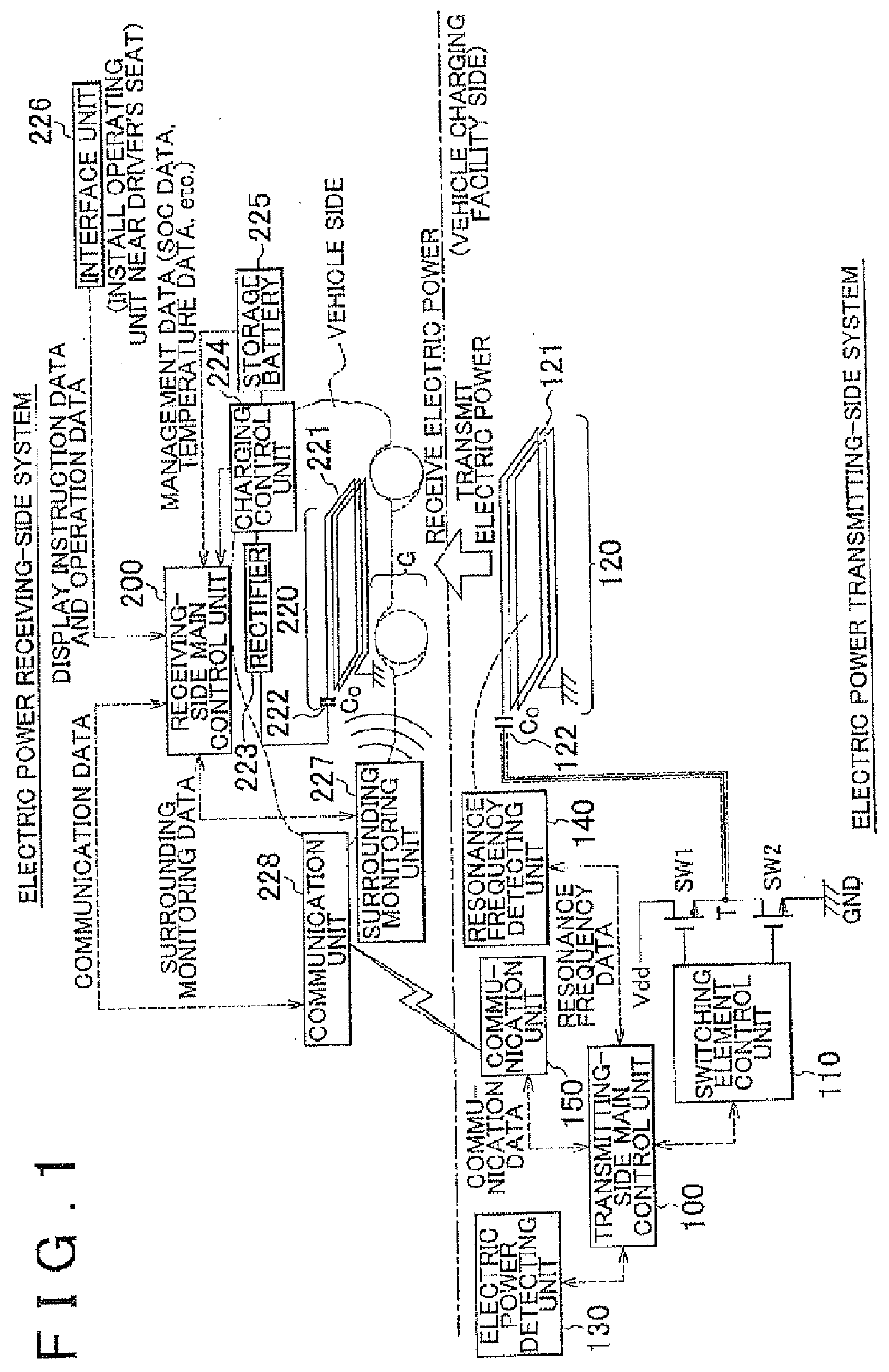 Electric power transmission system and antenna