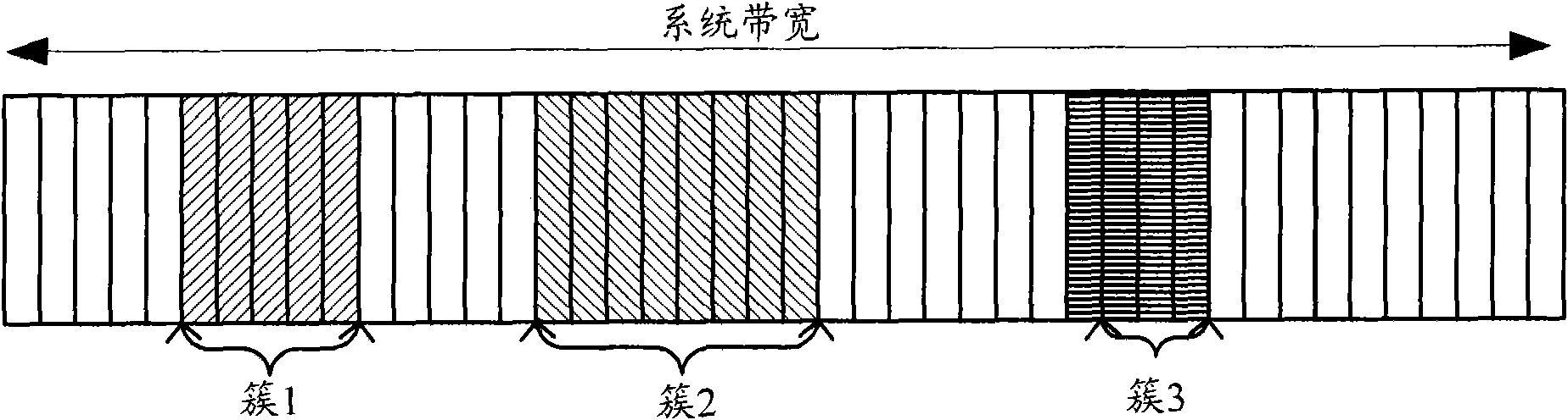 Method and system for allocating discrete resources