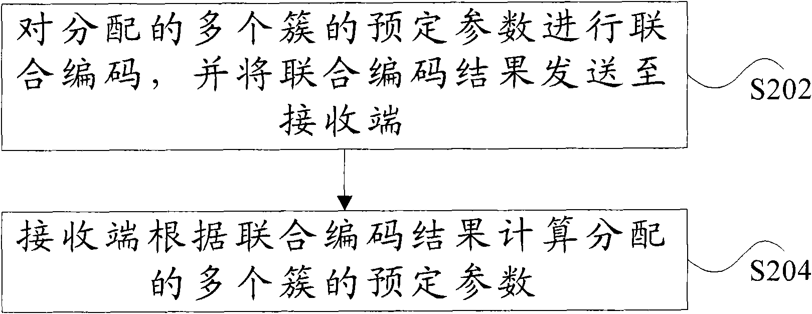 Method and system for allocating discrete resources