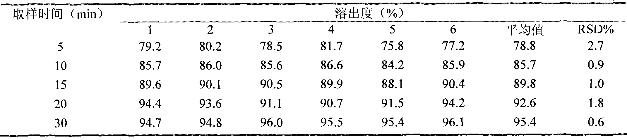 Fexofenadine hydrochloride orally disintegrating tablet and preparation method thereof