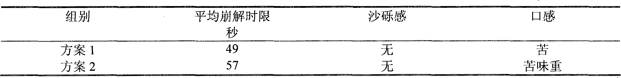 Fexofenadine hydrochloride orally disintegrating tablet and preparation method thereof