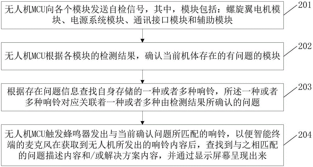 Unmanned aerial vehicle fault detection method, apparatus and system thereof