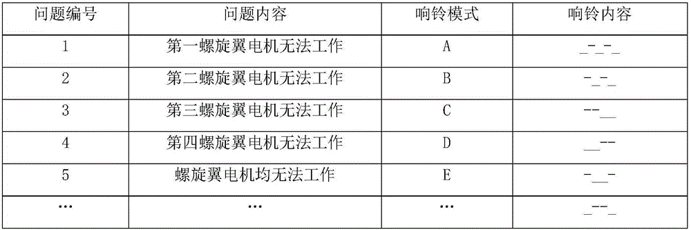 Unmanned aerial vehicle fault detection method, apparatus and system thereof