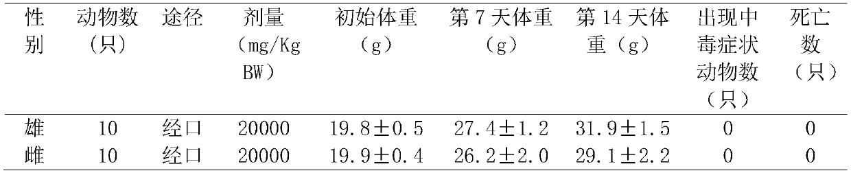 Mirabilitum praeparatum sugar for clearing and nourishing throat and preparation method and application thereof