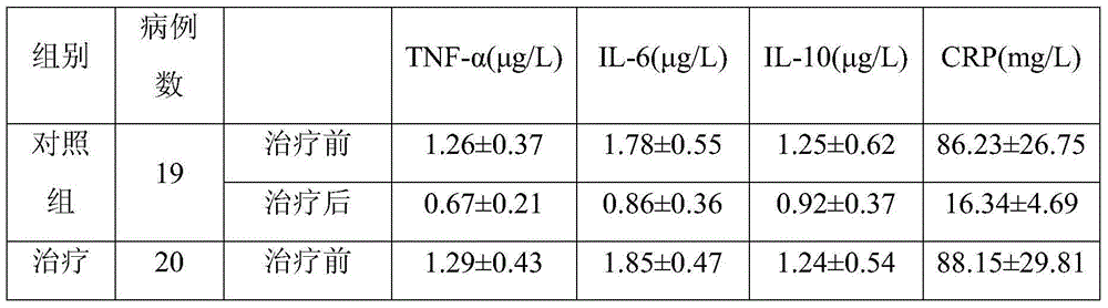 Traditional Chinese medicine composition for treating septic shock and accompanying multi-organ dysfunction syndrome