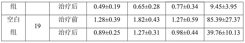 Traditional Chinese medicine composition for treating septic shock and accompanying multi-organ dysfunction syndrome