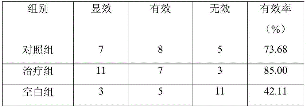 Traditional Chinese medicine composition for treating septic shock and accompanying multi-organ dysfunction syndrome