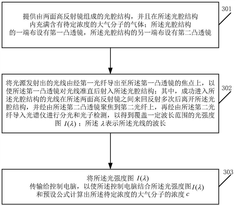 A Temperature Correction Method for Absorption Coefficient of Water Molecule