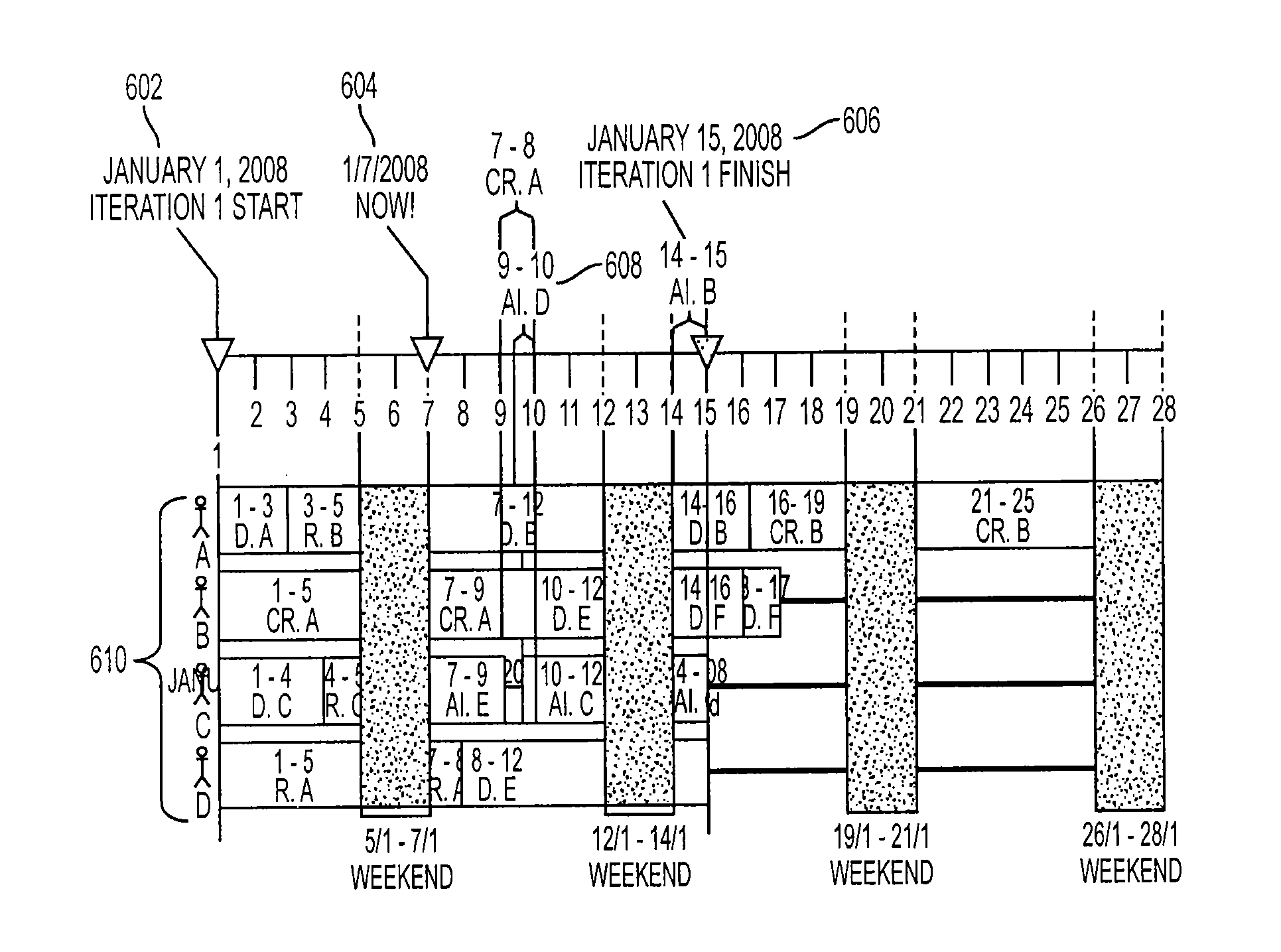 Method and apparatus for allocating tasks and resources for a project lifecycle