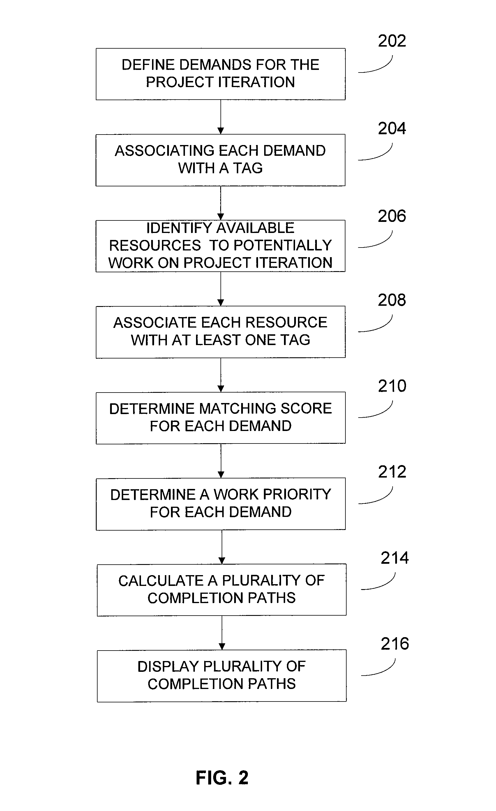 Method and apparatus for allocating tasks and resources for a project lifecycle