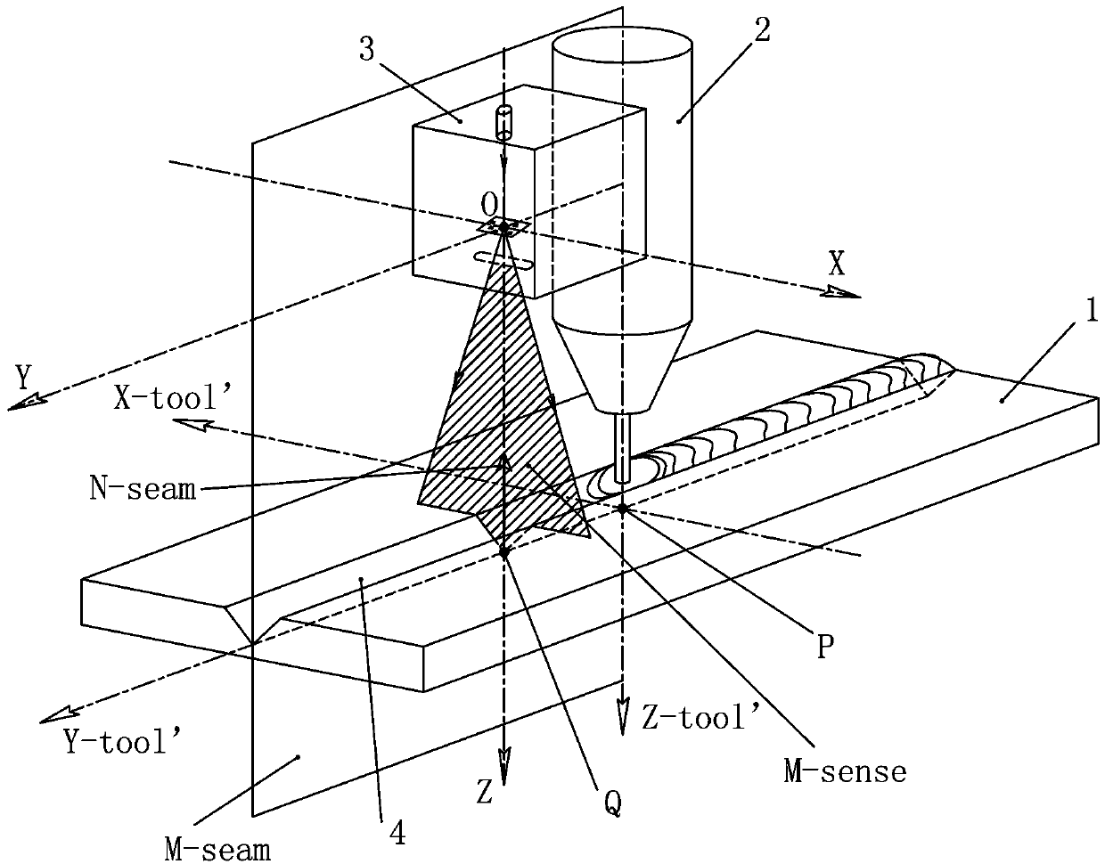 Trajectory tracking control methods and trajectory tracking systems