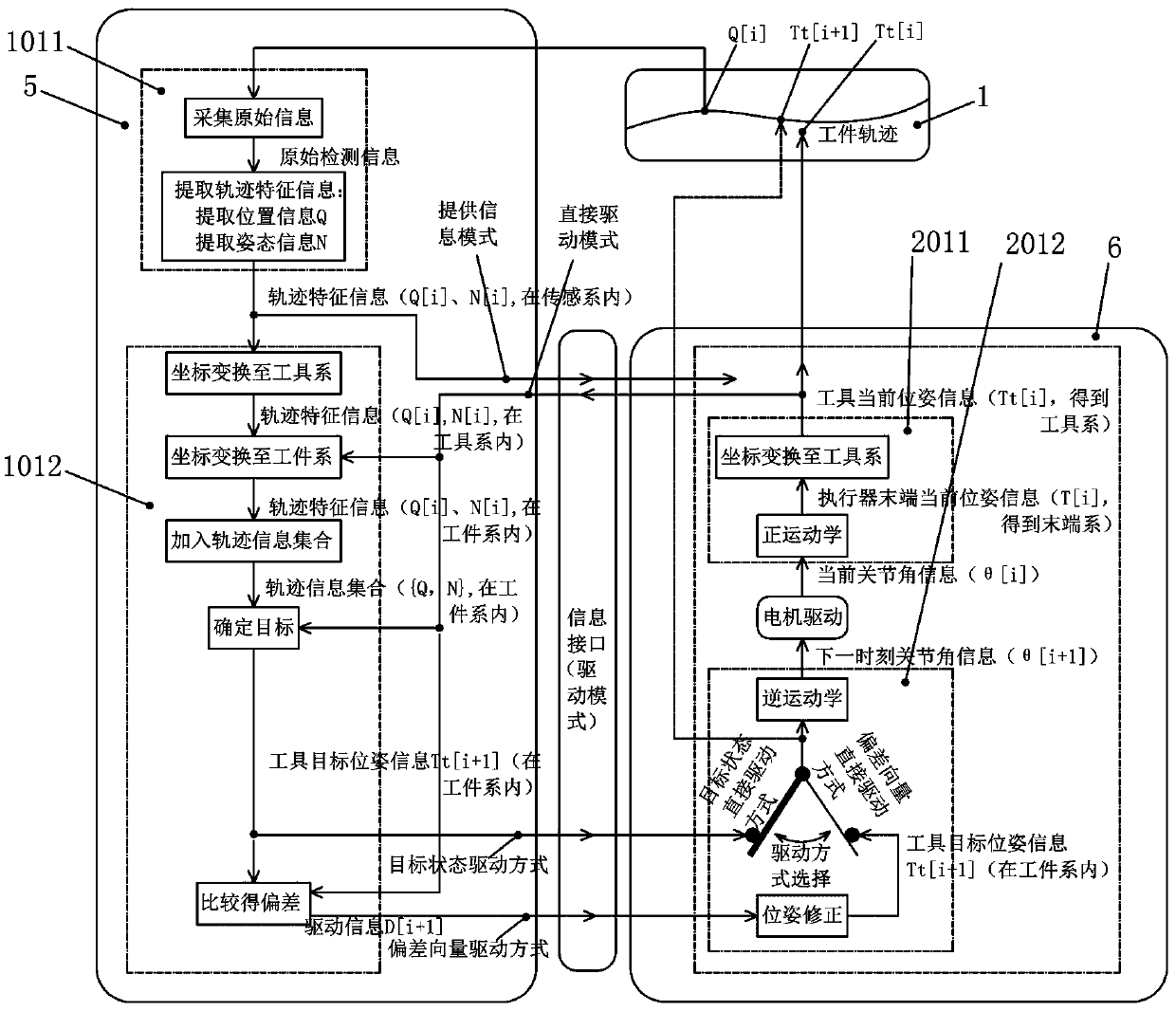 Trajectory tracking control methods and trajectory tracking systems