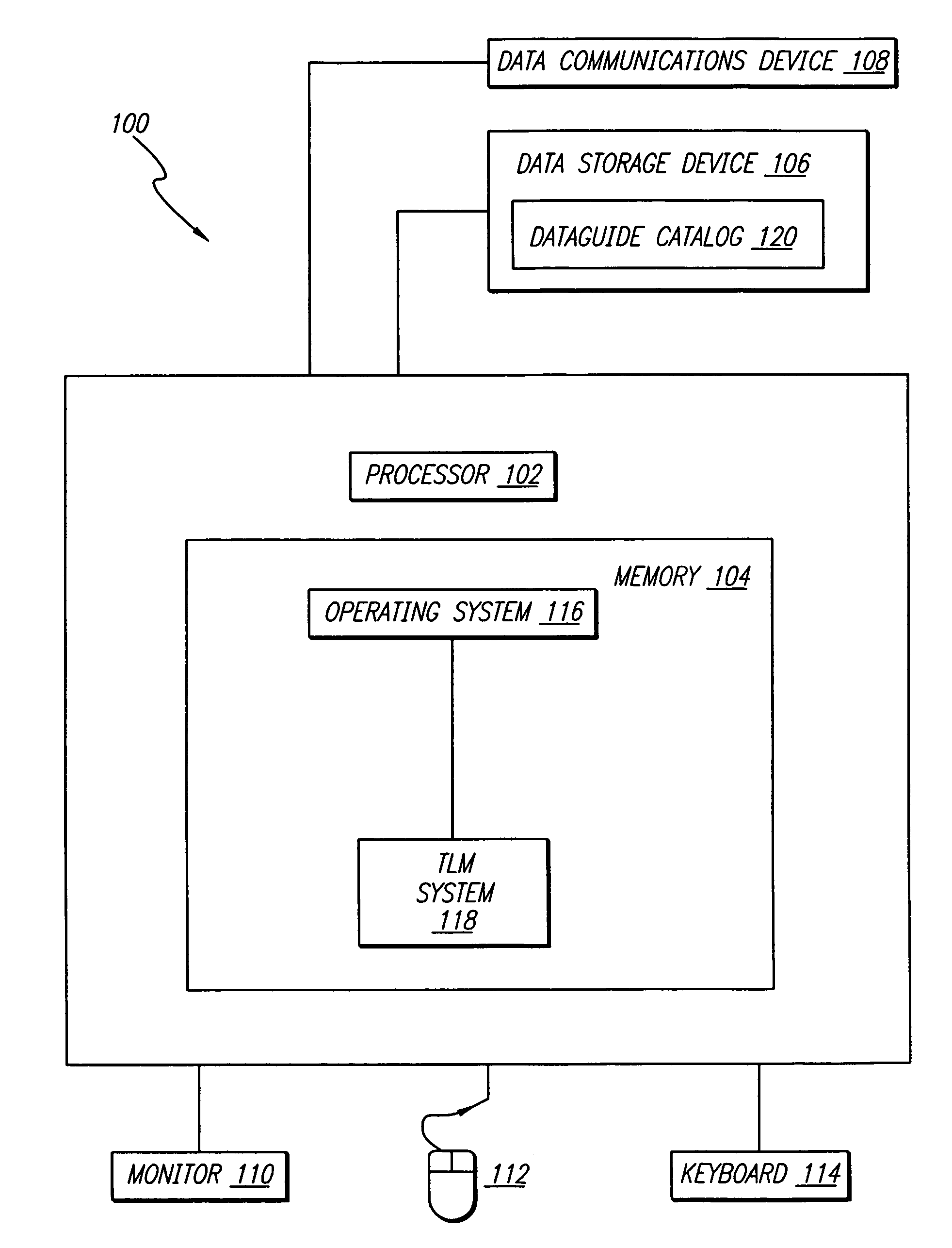 Data navigation system and method employing data transformation lineage model