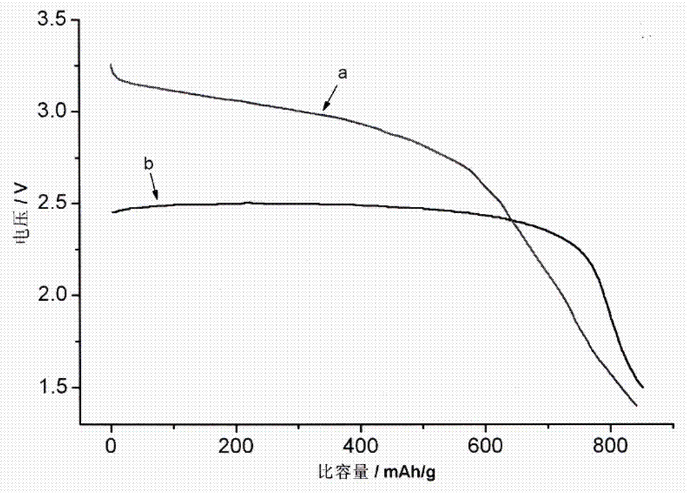 Carbon fluoride and application thereof