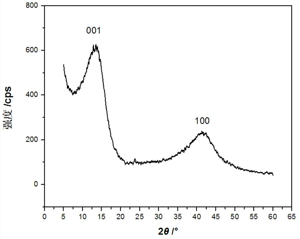 Carbon fluoride and application thereof