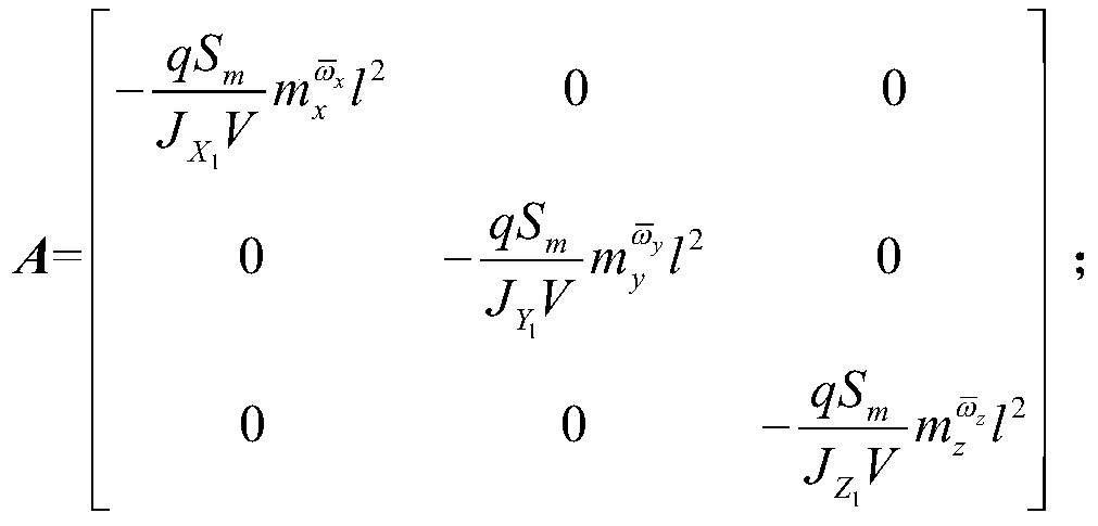 Complex fault diagnosis identification method for vertical takeoff and landing aircraft based on composite observer