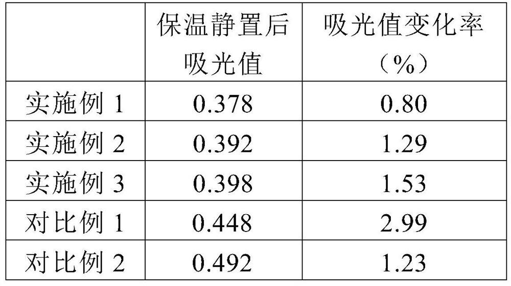 Traditional Chinese medicine for treating tumors and preparation method thereof